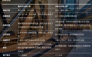 服务式公寓 运营成本，服务式公寓 运营成本分析