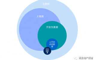 购物中心运营管理制度，购物中心运营管理制度及流程