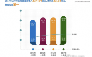 战略解码与运营，战略解码与运营的关系