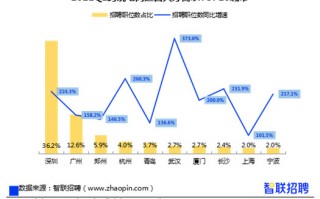 电商运营总监工资，电商运营总监工资一般多少