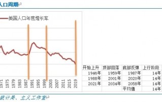 潍柴的运营周期，潍柴的运营周期是多久