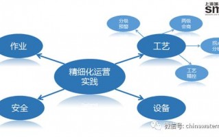 系统运营应急，系统运营应急预案范文