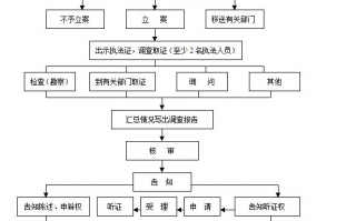 产品运营工作职责，产品运营工作内容