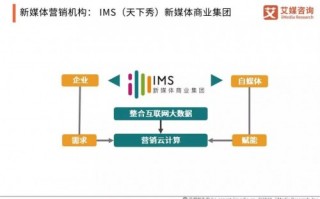 新媒体运营案例，新媒体运营案例分析