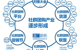 微商社群运营，微商社群运营方案