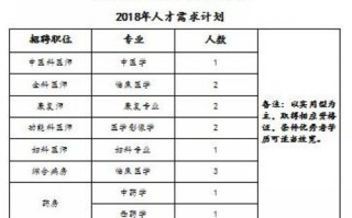 郑州医疗运营招聘，郑州医疗运营招聘信息