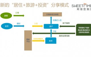 开公司运营模式，开公司需要什么条件