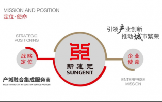 商业地产运营管理，商业地产 运营