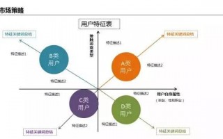 如何做游戏运营，如何做游戏