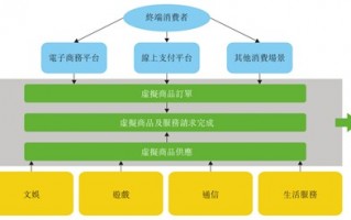 saas运营，saas运营是什么意思