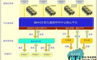 运营商pcc，运营商pc采购量