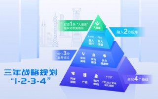 运营成长之路，运营成长之路心得体会