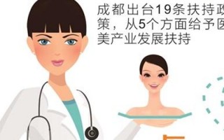 成都招聘医美运营，成都招聘医美运营人员