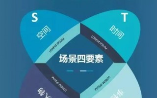 运营未来工作规划，运营未来工作规划怎么写