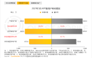 移动 运营模式的转变，移动 运营模式的转变包括