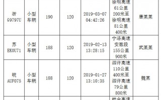 运营车辆总数，运营车辆事故误工费谁赔付