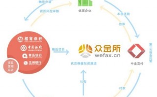 商务运营模式是什么，商务运营模式是什么意思