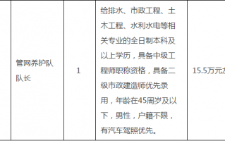 水务运营处理招聘，水务运营处理招聘岗位