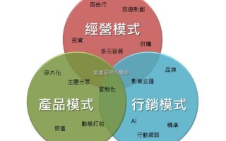 旅行社的运营模式，旅行社的运营模式有哪些