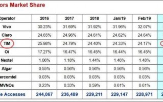 移动运营商网址，移动运营商网址是什么