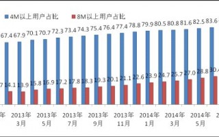 小区宽带运营模式，小区宽带运营模式有哪些