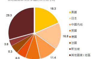 香港财富公司运营，香港财富公司运营模式分析