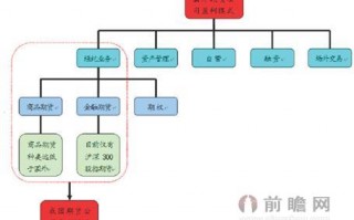 保险公司运营管理岗，保险公司运营管理岗位职责