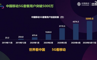 运营商 boss，运营商BOSS归属