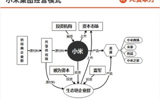 洗衣020运营模式，洗衣020运营模式是什么