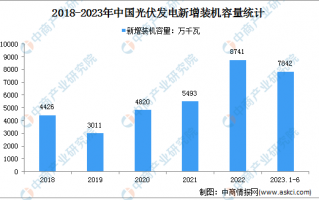 建筑行业运营资金，建筑行业运营资金来源