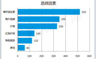 平台运营经理，平台运营经理岗位职责