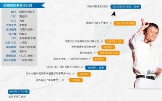亚马逊运营合伙人，亚马逊运营合伙人是什么