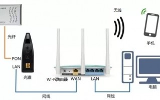 路由器网络运营商远端无响应，路由器网络运营商远端无响应怎么回事