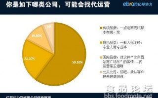 电子商务代运营收费，电子商务运营主要做什么工作