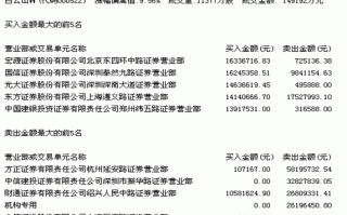 汽车修理厂运营报告，汽车修理厂运营报告范文