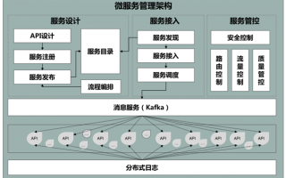 电信 运营思路，电信运营思路怎么写