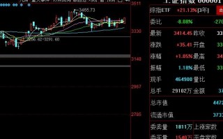 股市运营状况分析，股市运营状况分析报告