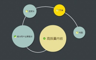 视频标签运营专员，视频标签运营专员招聘