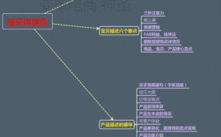 网店运营方式，网店运营方式有哪些