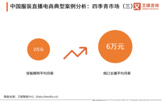 线上品牌运营方案，线上品牌运营方案有哪些