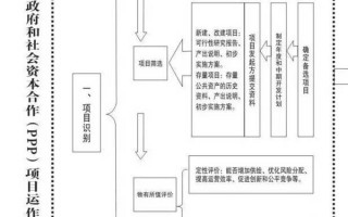 项目运营流程，项目运营流程图