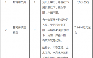 东城水务建设运营，东城水务建设运营公司招聘