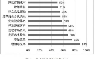 营销运营模式，营销运营模式是什么