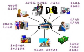 呼叫中心运营，呼叫中心运营与管理