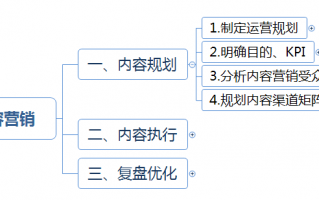 产品运营的思路，产品运营的思路及重点