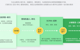 运营商 内容运营，运营商 内容运营是什么