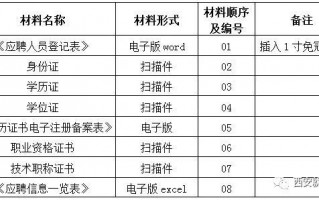 商家运营职责，商家运营的主要工作内容