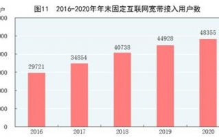 中国一级宽带运营商，中国一级宽带运营商有哪些