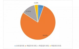 投资运营分析报告，投资运营部是干什么的