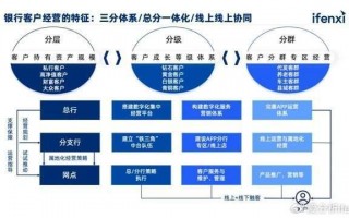 集客运营模式，集客专线处理流程图